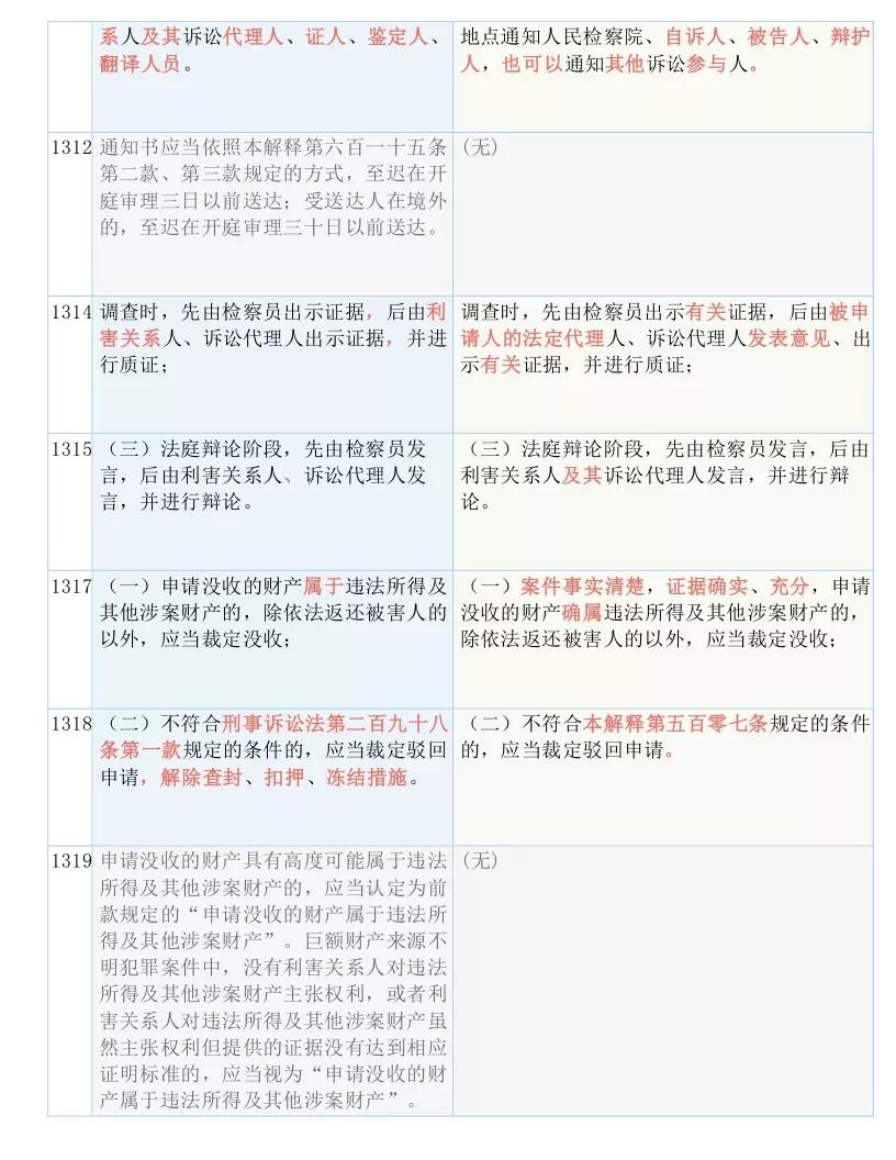 告发:7777788888,请全面2释义、解释与落实